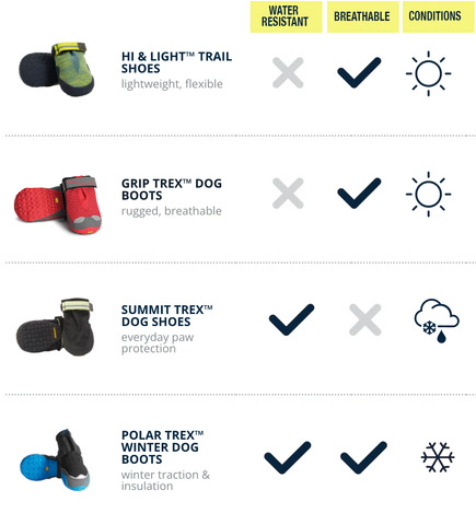 Different dog boot styles laid out side by side on a wooden bench for comparison